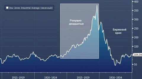 Обвал фондовой биржи 1929