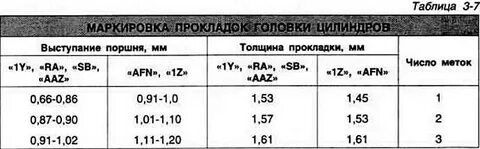 Таблица гбц