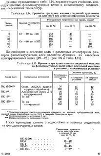 Прочность на сдвиг