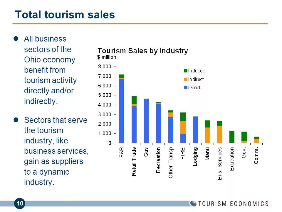 The economic Impacts of the Tourism industry. The Economics of Tourism. Economics of Tourism industry. Tourism in economy. Tourism activity