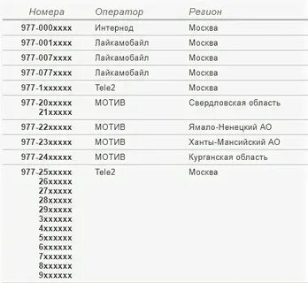 8963 чей оператор и регион сотовой связи