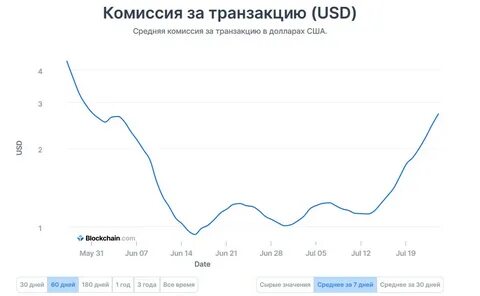 Комиссия сети