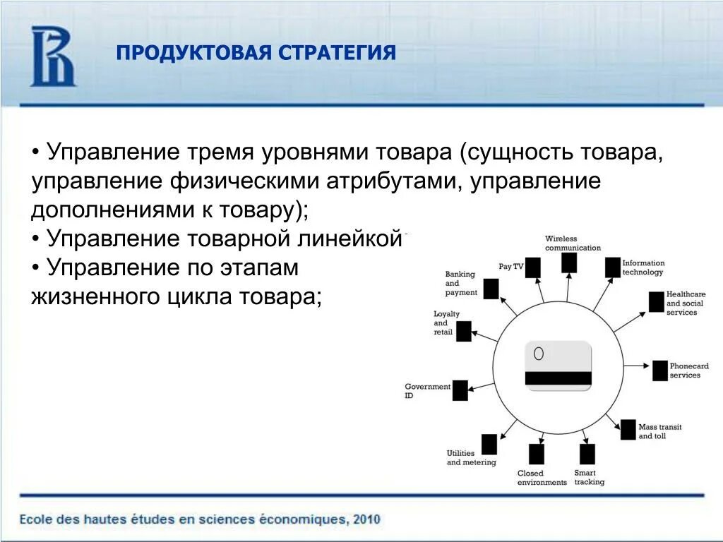 Продуктово-маркетинговая стратегия. Продуктовая стратегия развития предприятий. Продуктовая стратегия маркетинга. Разработка продуктовой стратегии.