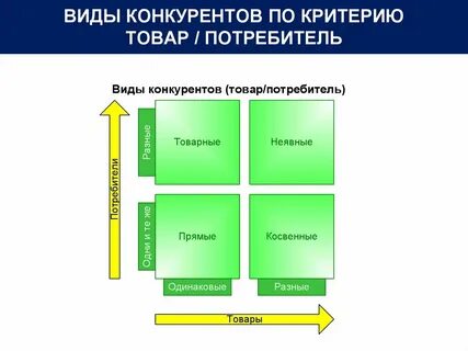 Товар конкурента