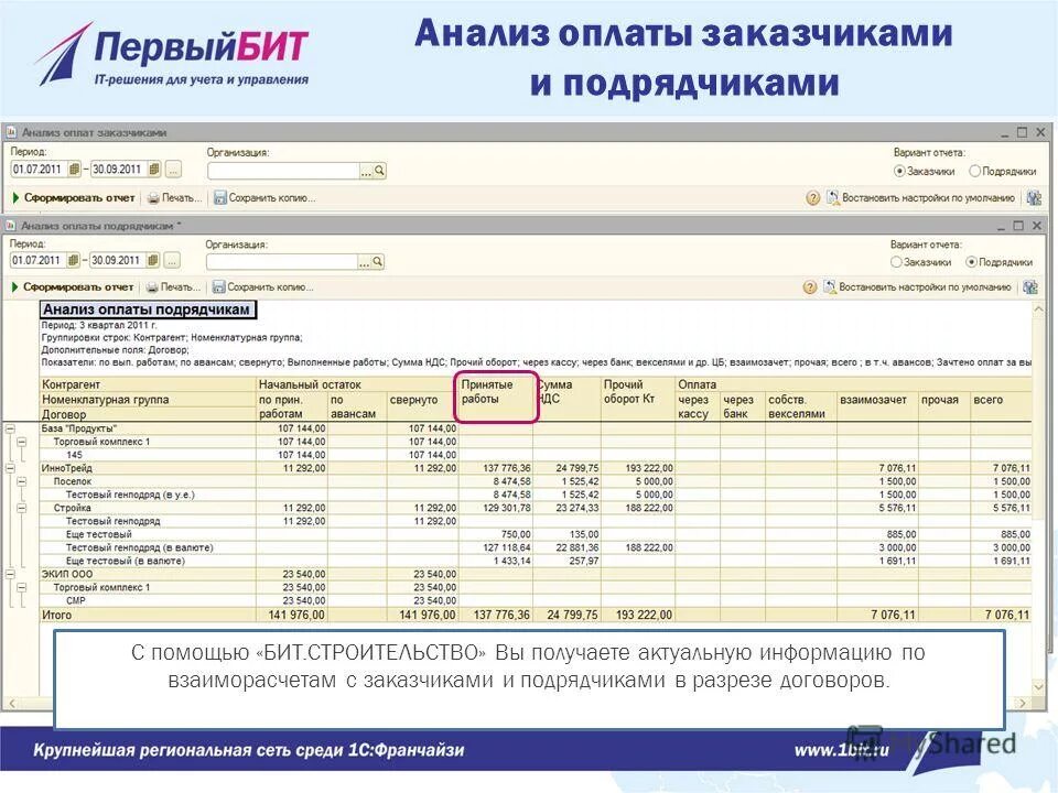 программа бит 1с строительство. экономия на строительстве. оплачены работы подрядчика. бухгалтерские проводки в строительной компании. основы управления в строительстве.
