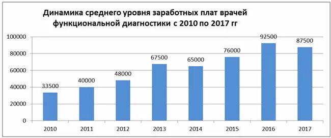 тесты функциональной диагностики. функции отделения функциональной диагностики. холтер valenta смад. методы функциональной диагностики. уеты в функциональной диагностике.