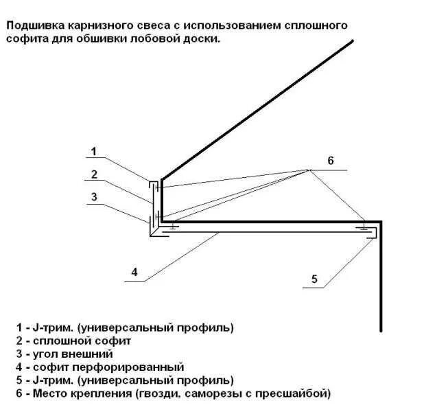 Софиты для подшивки как крепить
