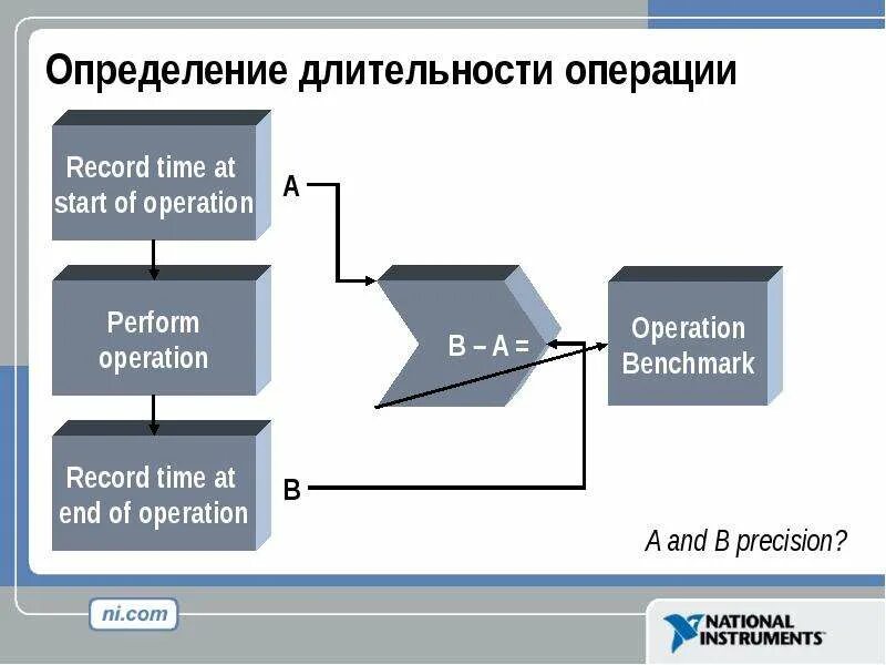 Комиксы про медицину. М. Комиксы про медицину. Операция длилась часов. Оценка длительности операций.