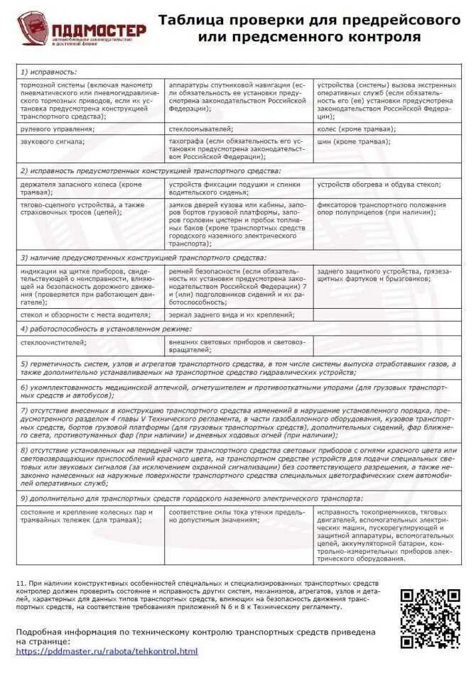 Порядок проведения осмотра транспортных средств. Технологическая карта предрейсового осмотра транспортного средства. таблица осмотра автомобиля. осмотр технического состояния автомобиля. технологическая карта осмотра автомобиля.