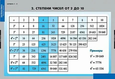 8 в 3 степени это сколько