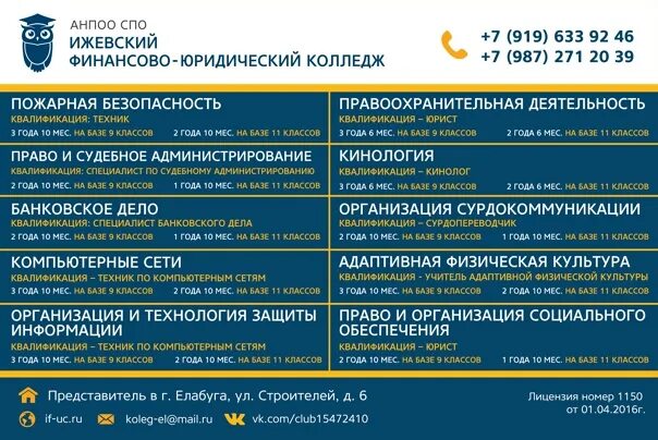 5. Техникум предпринимательства челябинск. Ижевск куда можно поступить. Ижевск куда можно поступить. Ижевск куда можно поступить.
