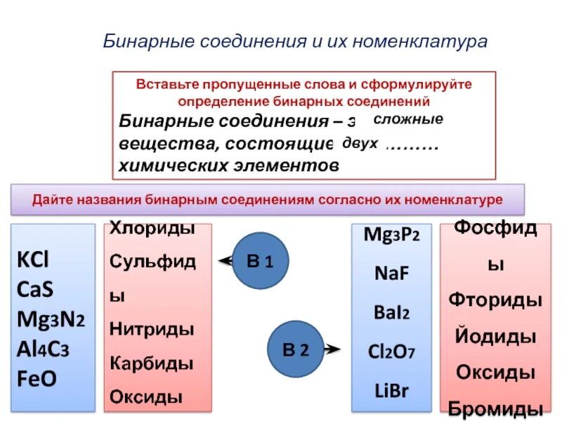 Определите бинарное соединение