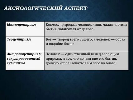 Аспекты познания