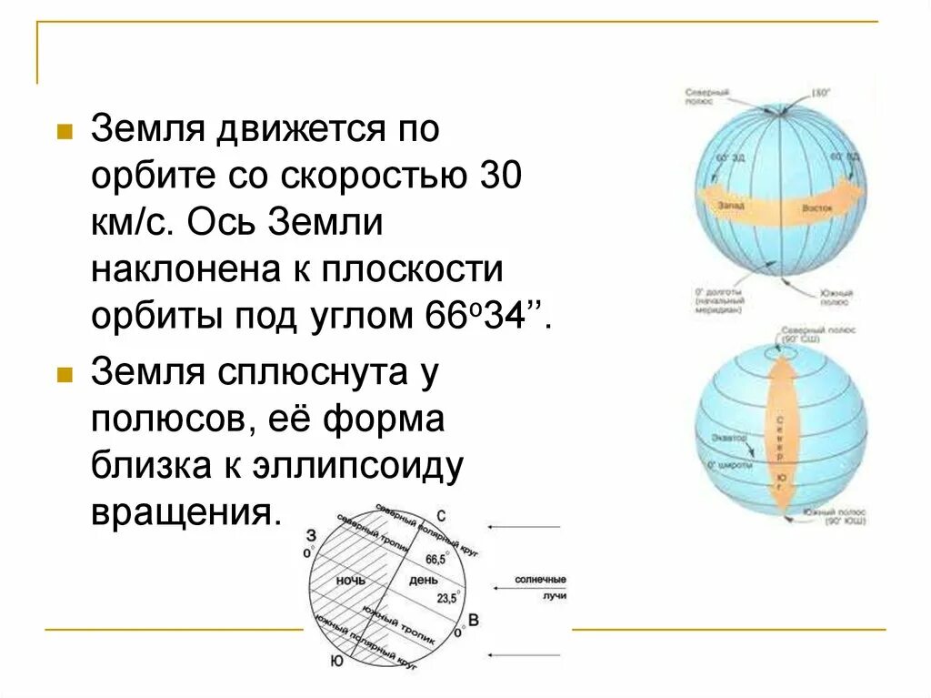 Под каким углом наклонена земная ось к плоскости орбиты. Ось вращения земли. Ось земли наклонена под углом. Земная ось наклонена к плоскости орбиты под углом. Ось наклона планеты земля