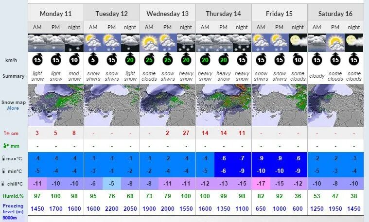 Погода кисловодск на 14 дней недели. Домбай температура. Погода в Домбае на неделю. Какая температура в Домбае. Какая сейчас погода на Домбае.