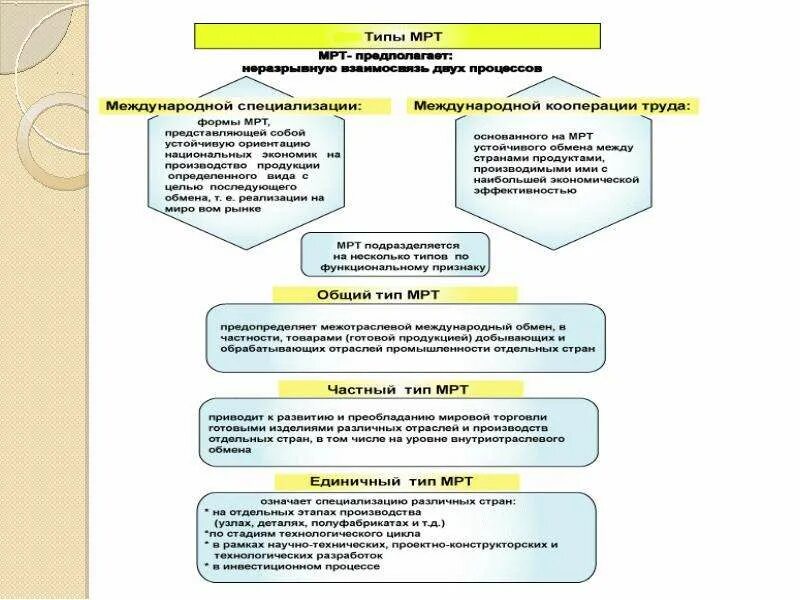 Международное разделение труда конспект. Типы международного разделения труда. факторы углубления международного разделения труда. международное разделение труда инфографика. уровни международного разделения труда.