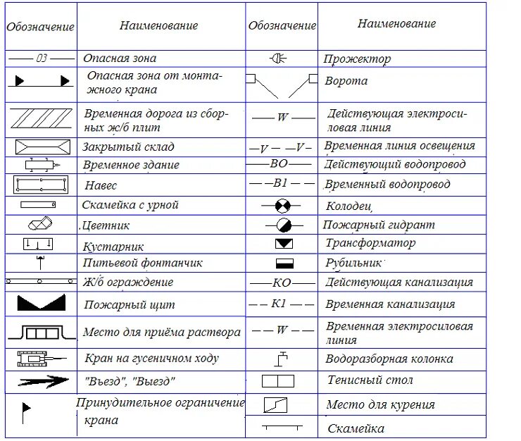 Условное Графическое обозначение с2000м. Условные обозначения инженерных сетей на чертежах. Обозначение высоковольтного электрического кабеля на чертежах. Условные обозначения инженерных сетей на генплане ГОСТ.