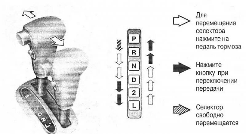 Переключение передачи с 3 на 1. Схема переключения автоматической коробки передач. Схема переключения передач коробки автомат. Коробка передач автомат переключение скоростей схема. Хендай акцент коробка передач схема переключения.