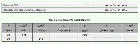 Сталь с235 аналог
