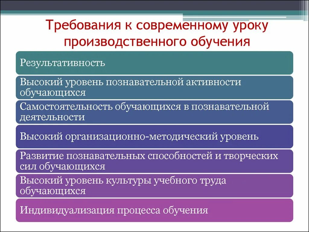 Современные форм деятельности в образовании. Структура урока производственного обучения. Особенности производственного обучения. План занятия производственного обучения в СПО. Требования к организации урока.