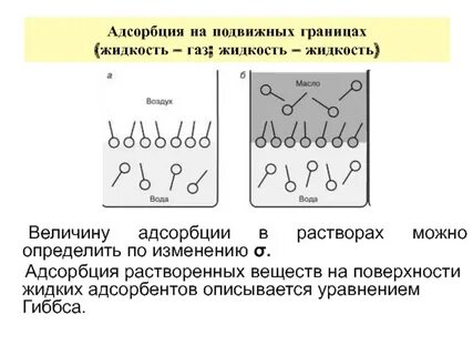 Адсорбция пав