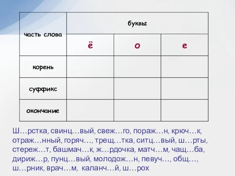 Слова с окончанием тка. Ш…рстка. Кумач..вый, свинц..вый. Слова на чащ_ба.