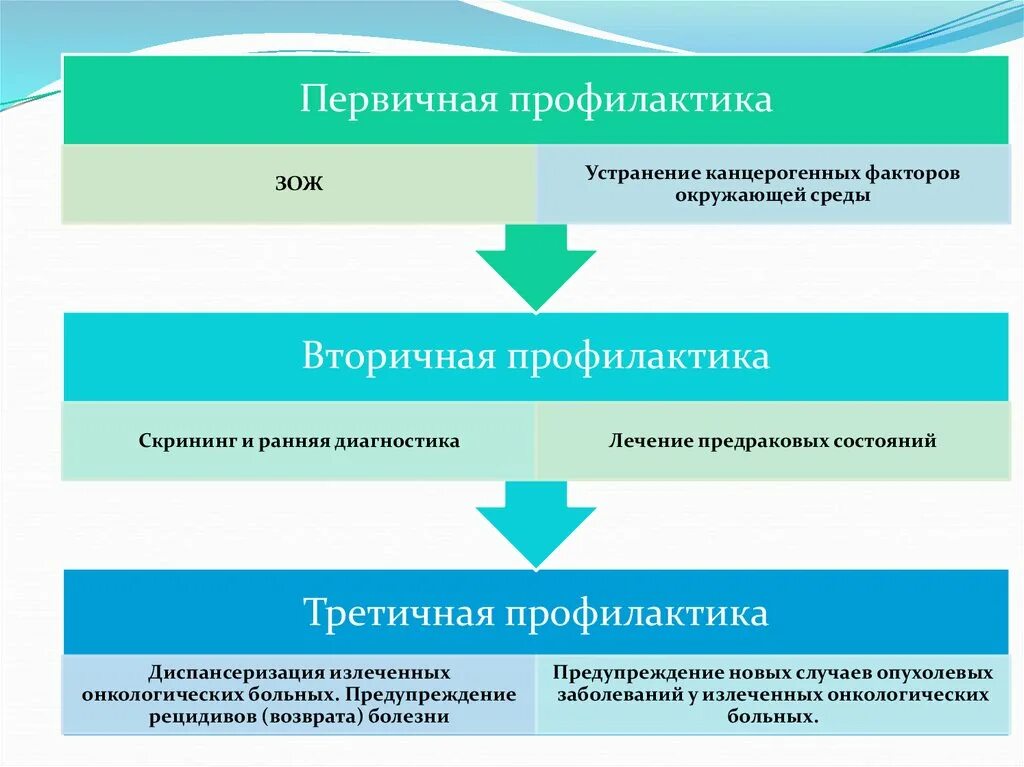 Ступенчатый контроль. Порядок проведение ступеней контроля по охране труда. 3х ступенчатый контроль по охране труда. Первая ступень контроля по охране труда на предприятии. Ступени контроля по охране труда на предприятии.