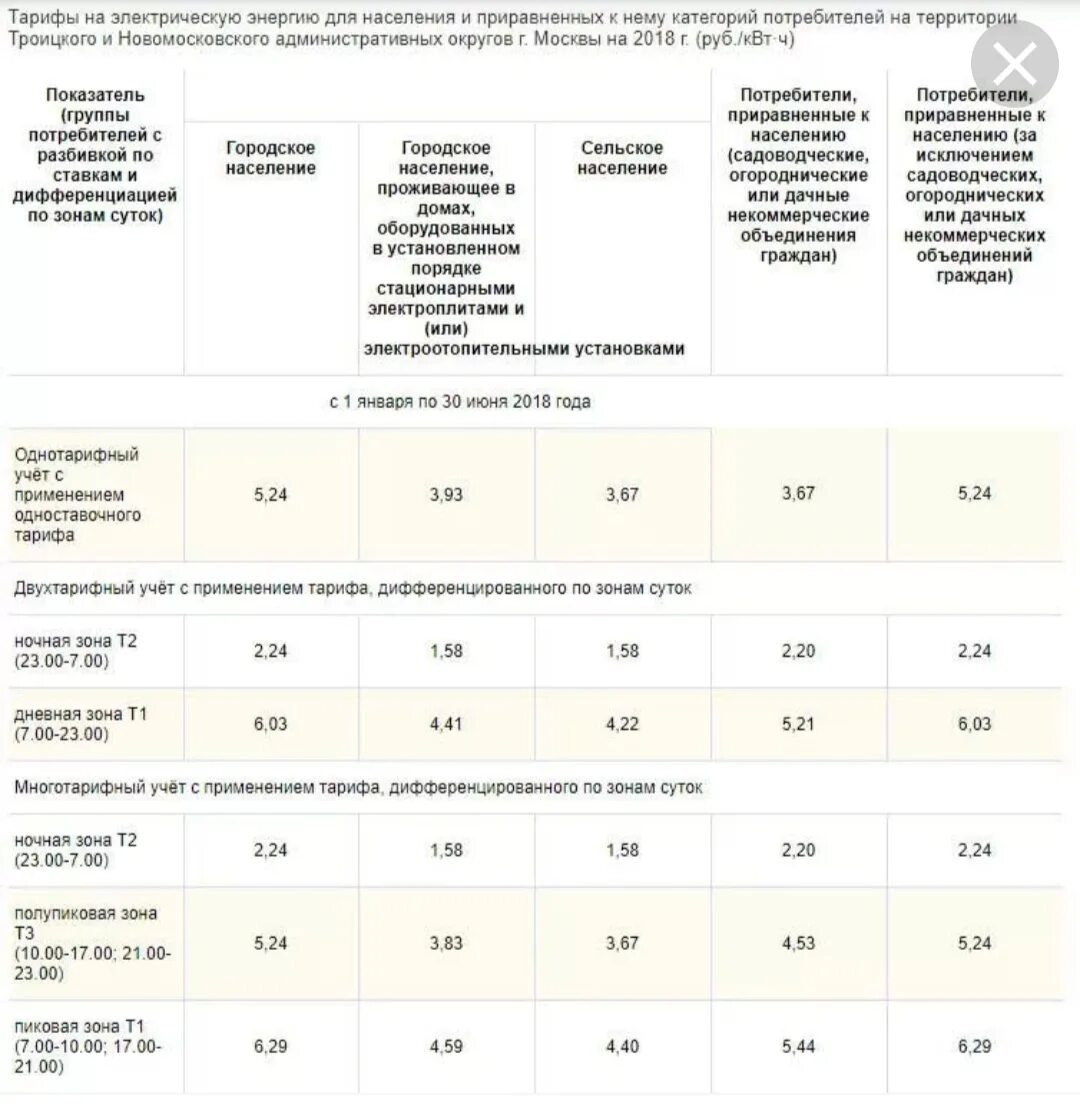 Зоны электроэнергии по времени суток. Тариф двухтарифного счетчика электроэнергии. Тарифы на электроэнергию. Тариф Москва двухтарифный на электроэнергию двухтарифный. Тариф на электроэнергия таблица изменения.