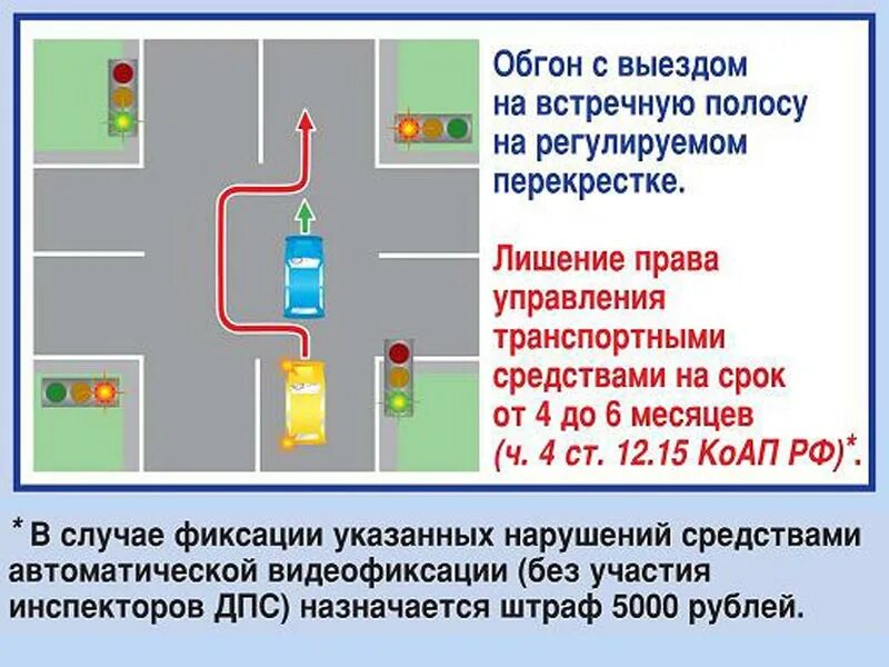 Наказание за выезд на встречную полосу. Обгон на перекрестке ПДД. Обгон с выездом на полосу встречного движения. ПДД обгон на перекрестке по главной. Обгон на нерегулируемом перекрестке.