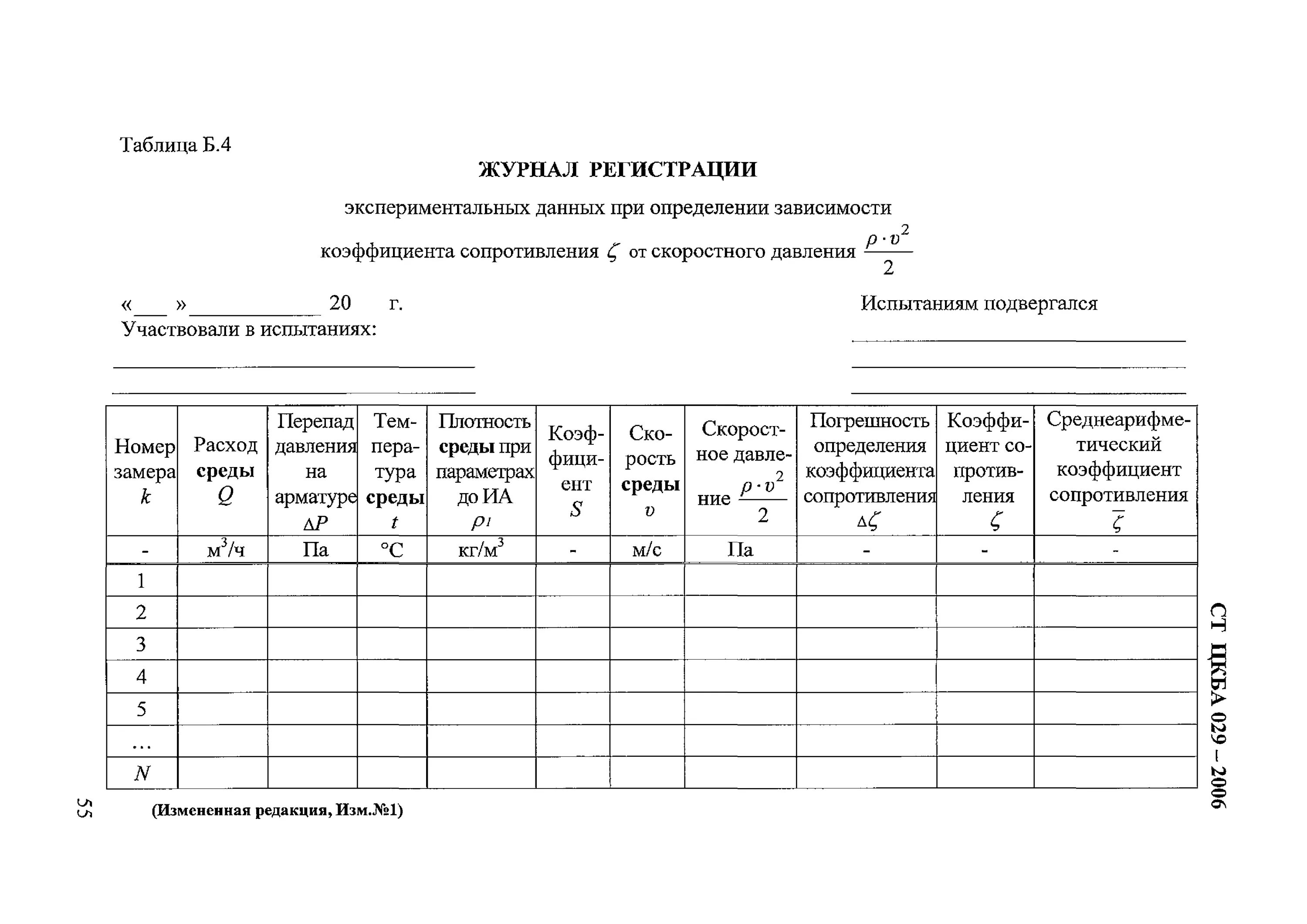 Ведомость установленной арматуры и оборудования форма 1. Журнал испытаний предохранительных клапанов образец. График ппр резервуара. Журнал испытаний предохранительных клапанов образец. Акт испытания предохранительного клапана.