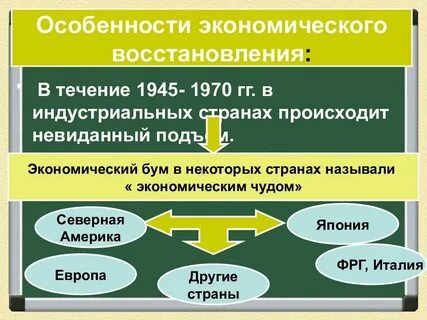 Индустриальные страны конспект 9 класс