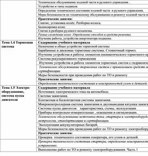 Мдк 02.01 специальность 23.02 07