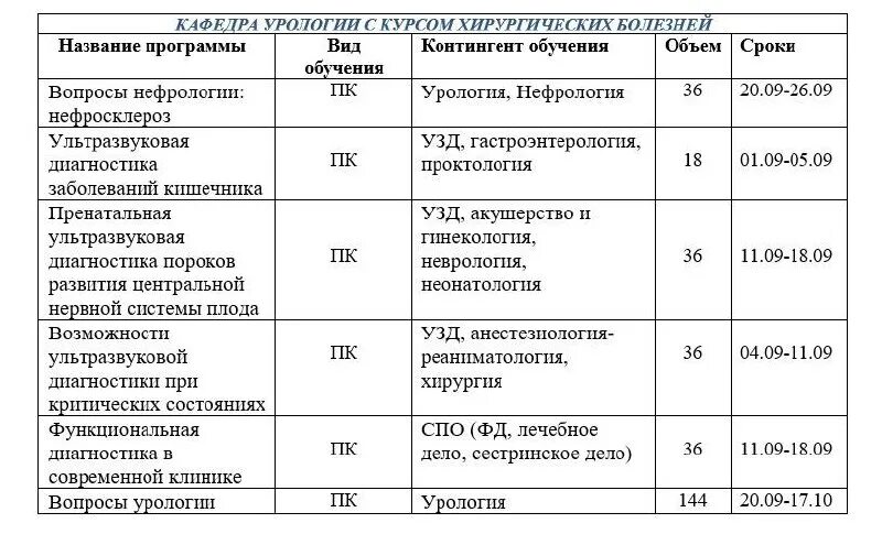 фдпо рязгму