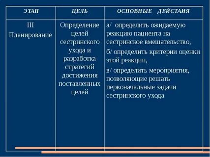 Цели 2 этапа