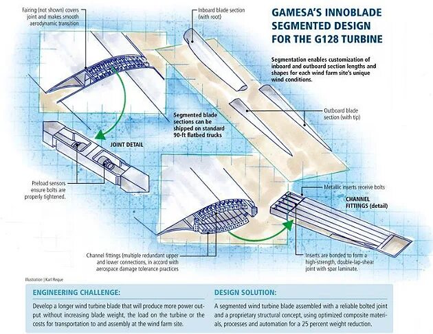 Топик погода. Loss, water, biology перевод. Оншор это. Energy that is lost from water. Wind conditions.
