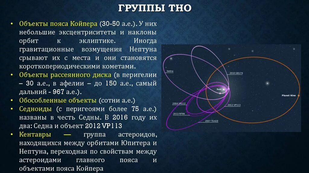 Транснептуновые объекты пояса Койпера. Пояс Койпера. Крупнейшие объекты пояса Койпера. Орбиты транснептуновых объектов.