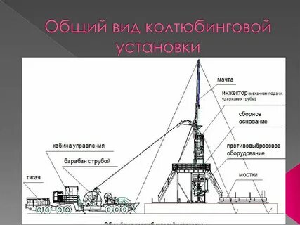 Общая установка это