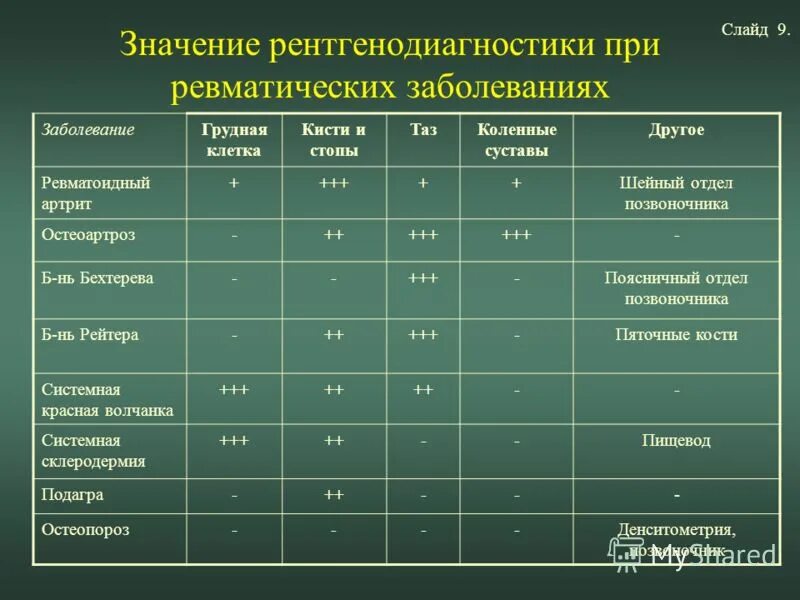 ревматоидный артрит hla. норма анализа крови при ревматоидном артрите. анализ крови при ревматоидном артрите. анализы на ревматоидные заболевания. ревматоидный артрит acr 2010.