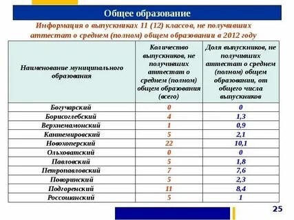 Муниципальное образование пример названия