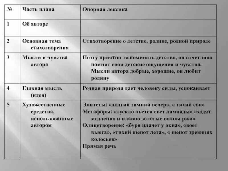 Стихотворение деревня основная мысль. Основная мысль стихотворения. Тема и идея стихотворения. Анализ стихотворения родная деревня. Основная тема стихотворения.