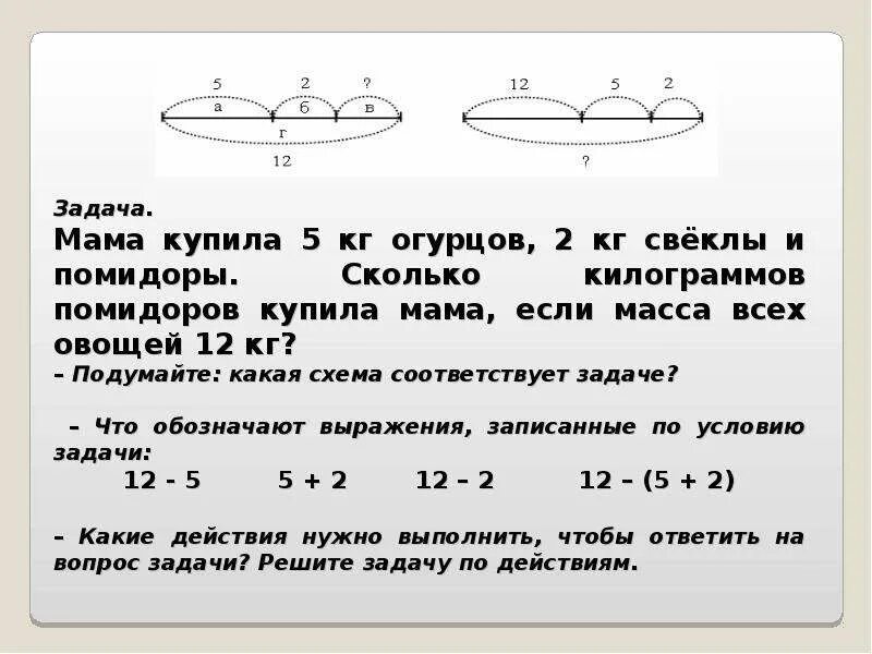 Задача про помидоры. Схемы к задачам с кг. Схемы задач на килограммы. 3 Кг огурцов.