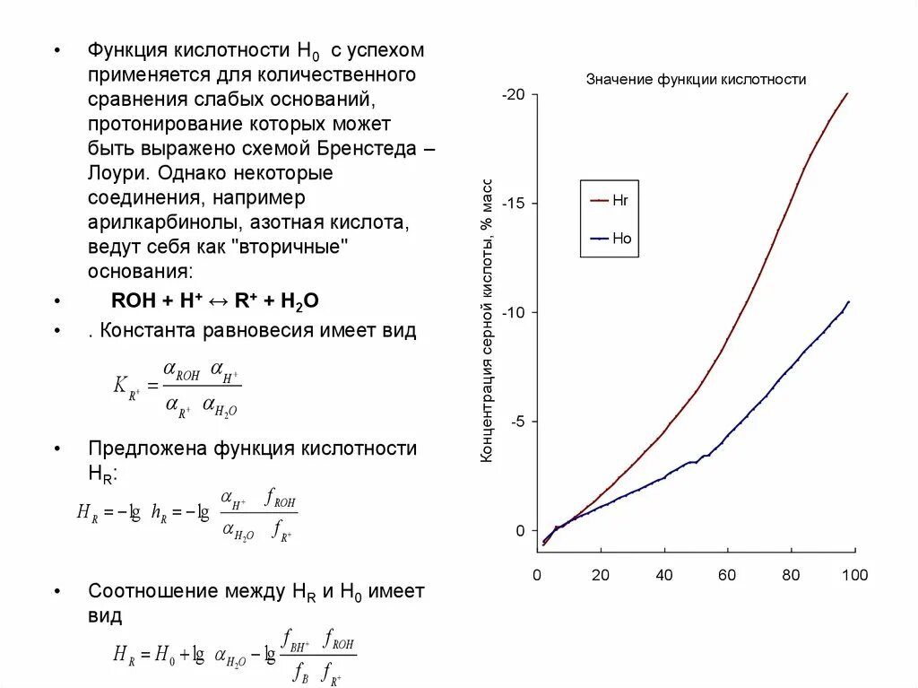 Функции кислотности. Кислотность и функции кислотности Гаммета.. Функция Гаммета. Определение функции кислотности Гаммета. Протонирование оснований.