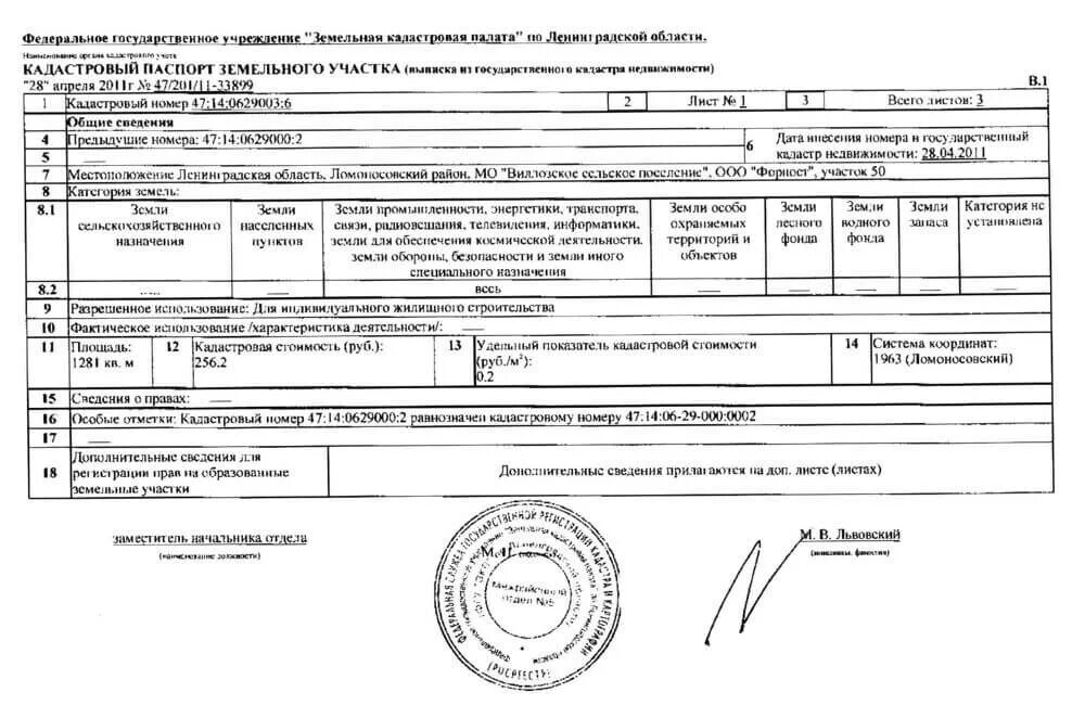 Подходы и методы к оценке рыночной стоимости земельных участков