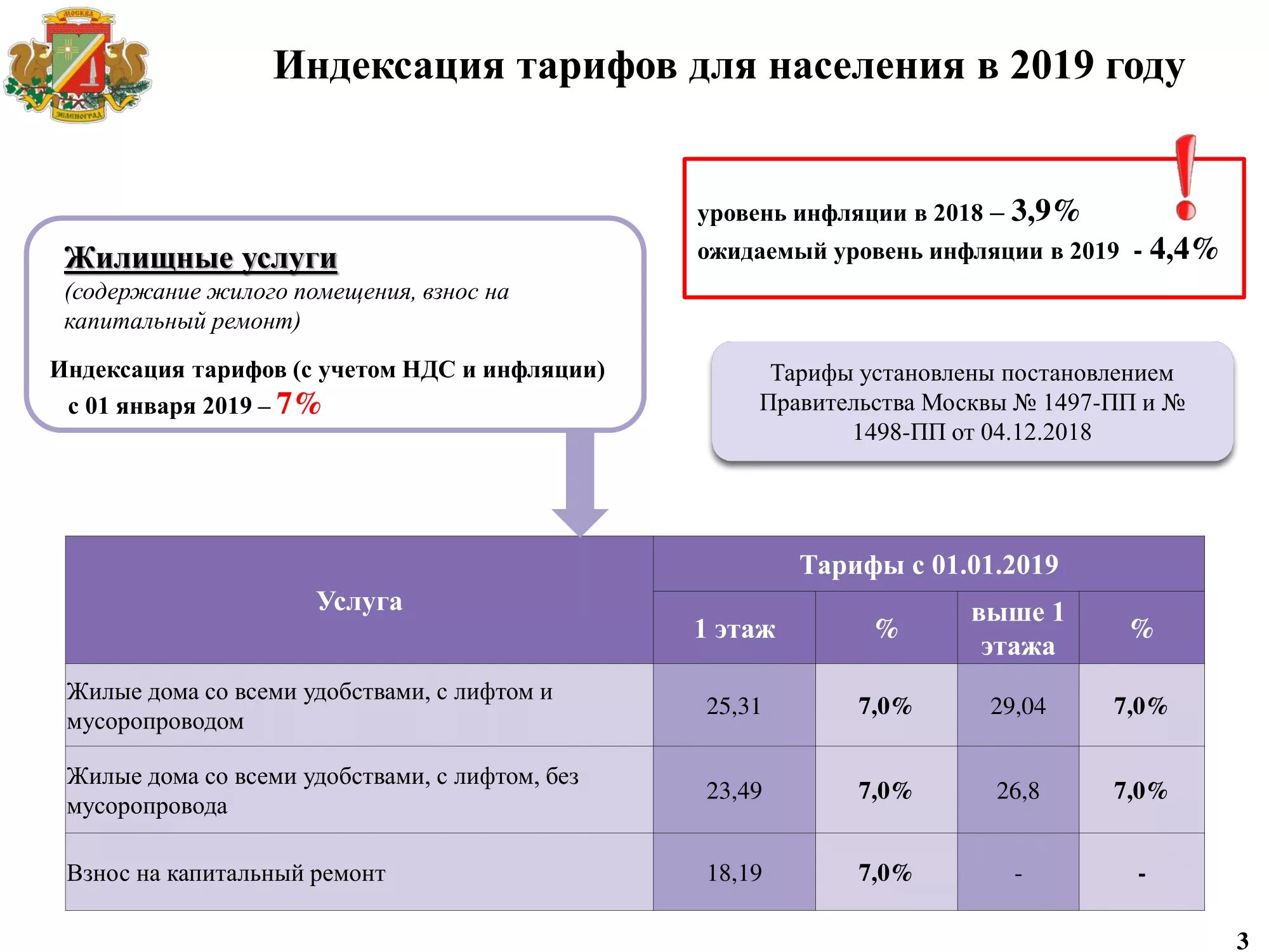 Авторитет тольятти ук групп. Тарифы на коммунальные услуги. Коммунальные услуги 2018. Тарифы на коммунальные услуги. Коммунальные услуги 2018.