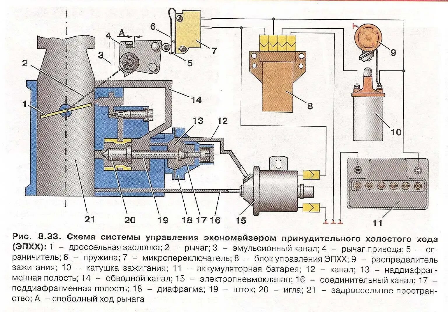 Блок управление карбюратором. Электромагнитный клапан экономайзера ВАЗ 2107 карбюратор. Клапан экономайзера ВАЗ 2107 карбюратор. Экономайзер ВАЗ 2107 карбюратор схема. Схема карбюратора с электромагнитным клапаном ВАЗ 2107.