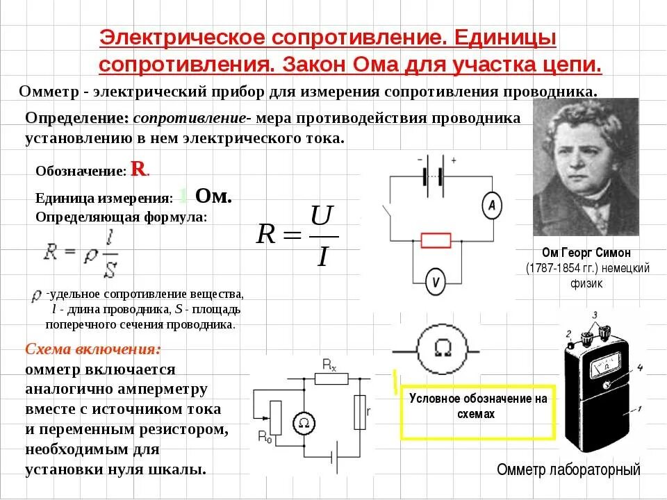 Схема измерения силы постоянного тока и напряжения в цепи. Электрическое сопротивление проводника единица сопротивления. Прибор для измерения сопротивления участка электрической цепи. Электрическое сопротивление схема для измерения сопротивления. Физик давший силу току