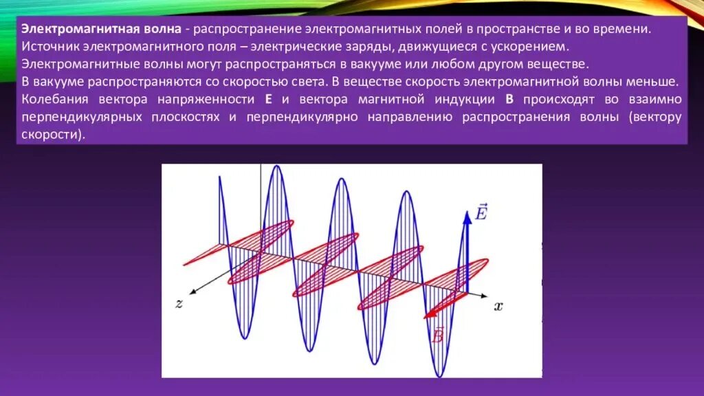 Электромагнитные волны физика 9 класс. Распространение электромагнитных волн. Распространение электромагнитного поля в пространстве. Электромагнитноеволна.