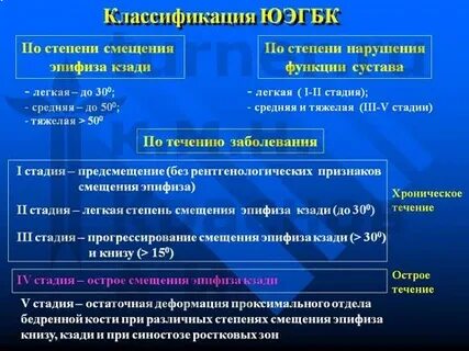 Эпифизеолиз код мкб