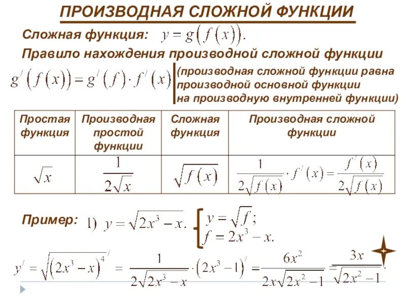 Производная функция урок. Вычислить производную сложной функции с делением. Формула производной сложной функции. Формула нахождения сложной функции. Производная сложной функции h(x) вычисляется по формуле.