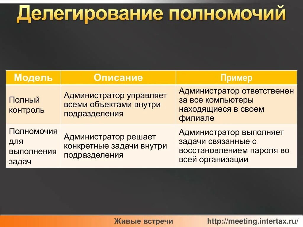 Делегирование полномочий члена комиссии. Примеры делегирования. Задачи для делегирования примеры. Фразы при делегировании задач. Примеры делегированных полномочий.